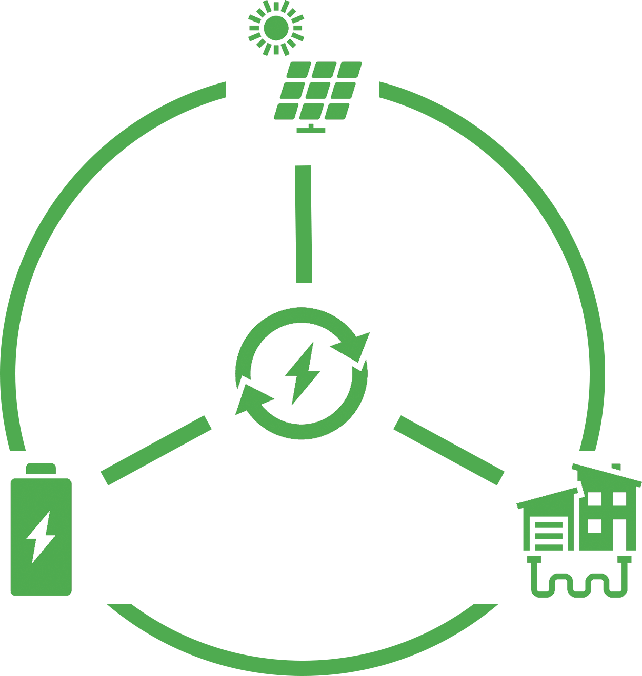 Smart grid Develop Inc.